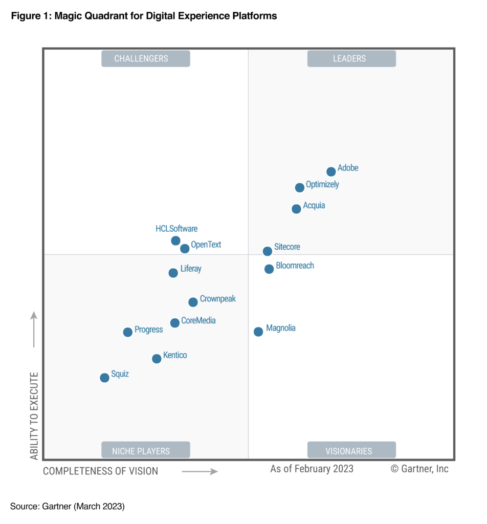 We+ Digital Experience Platforms a comparison Gartner-DXP-2023