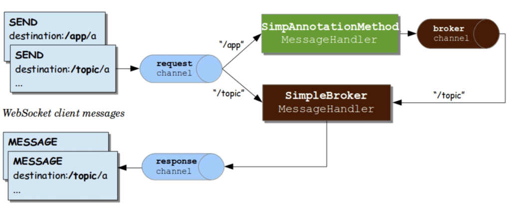 We+ Spring framework documentation.