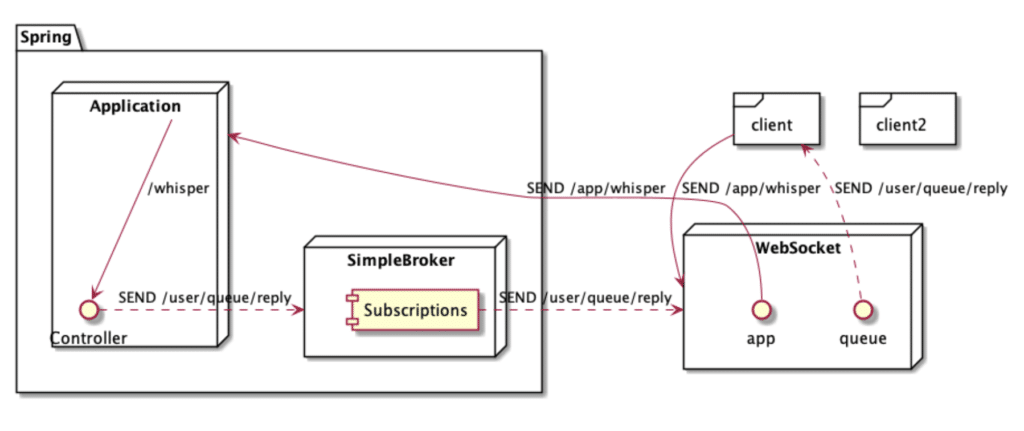 We+ Websocket